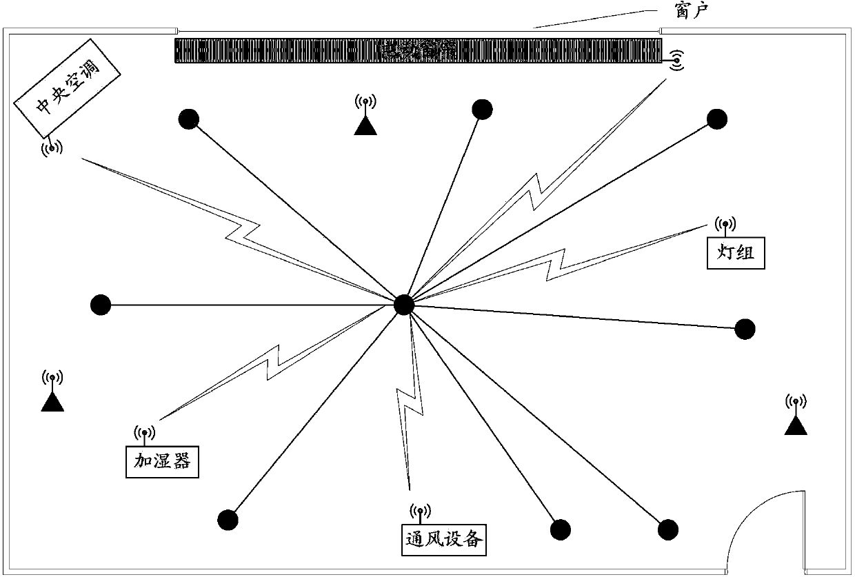 Internet of Things environment control method and device based on context-aware