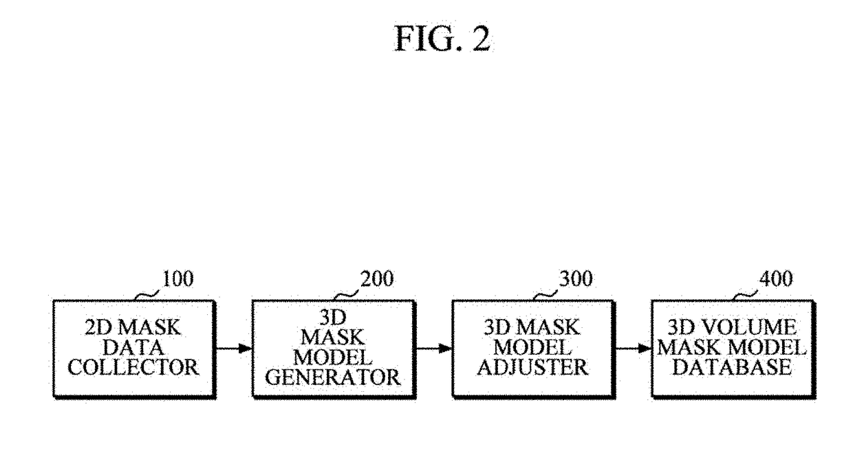 Apparatus for generating 3D volume mask model and method therefor