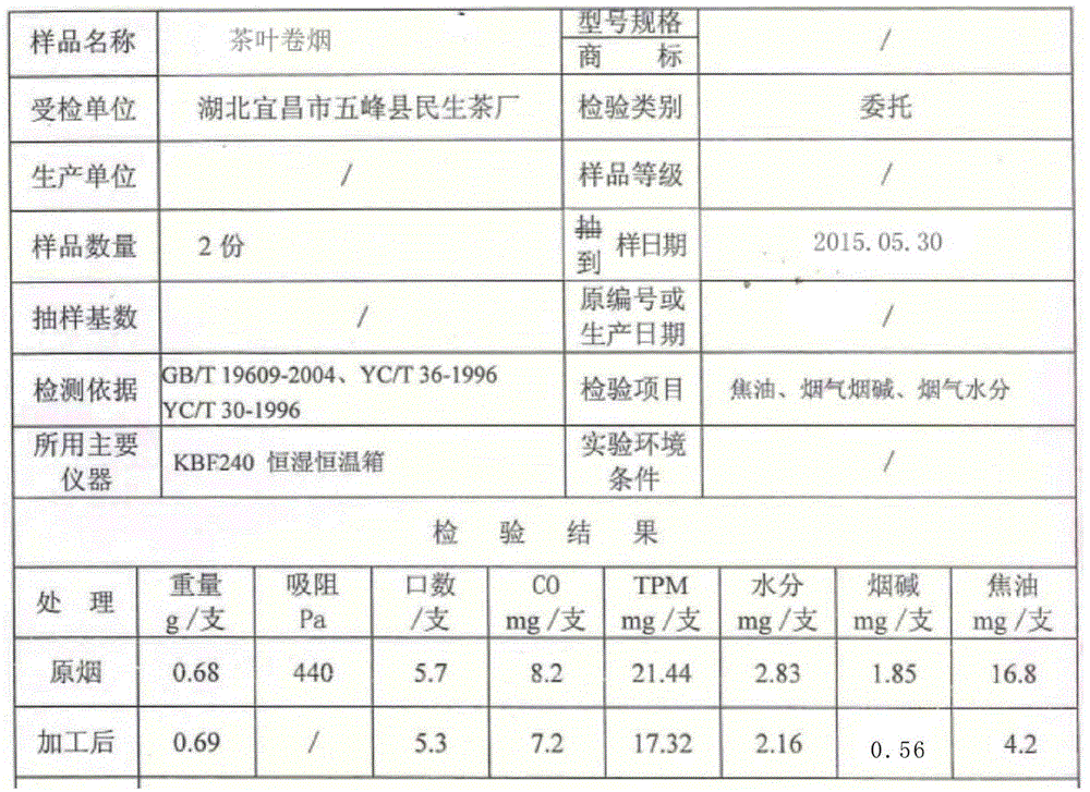 Preparation method of low-tar tea cigarette shredded tobacco and tea cigarette