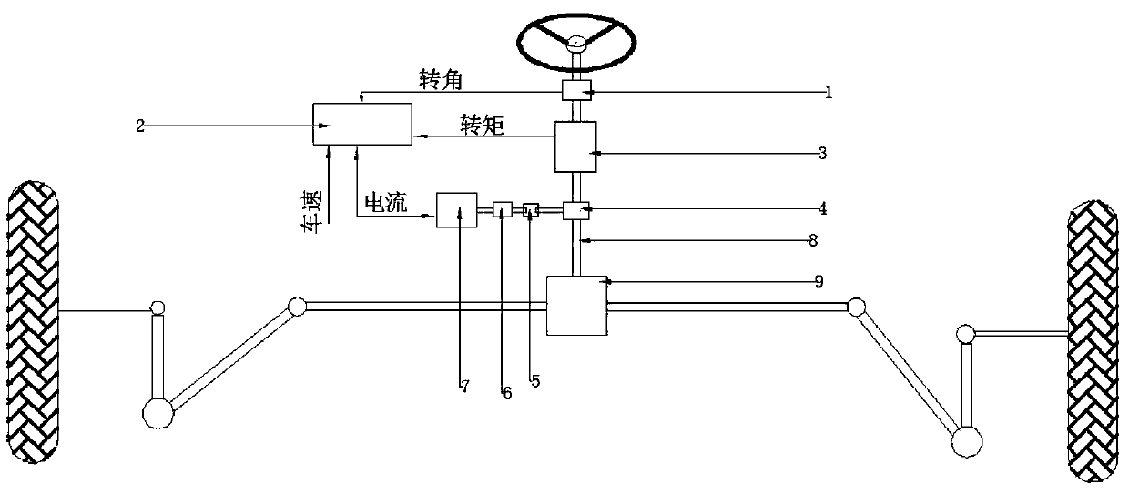 A sliding mode observer real-time modeling method for fault diagnosis of an electric power steering system