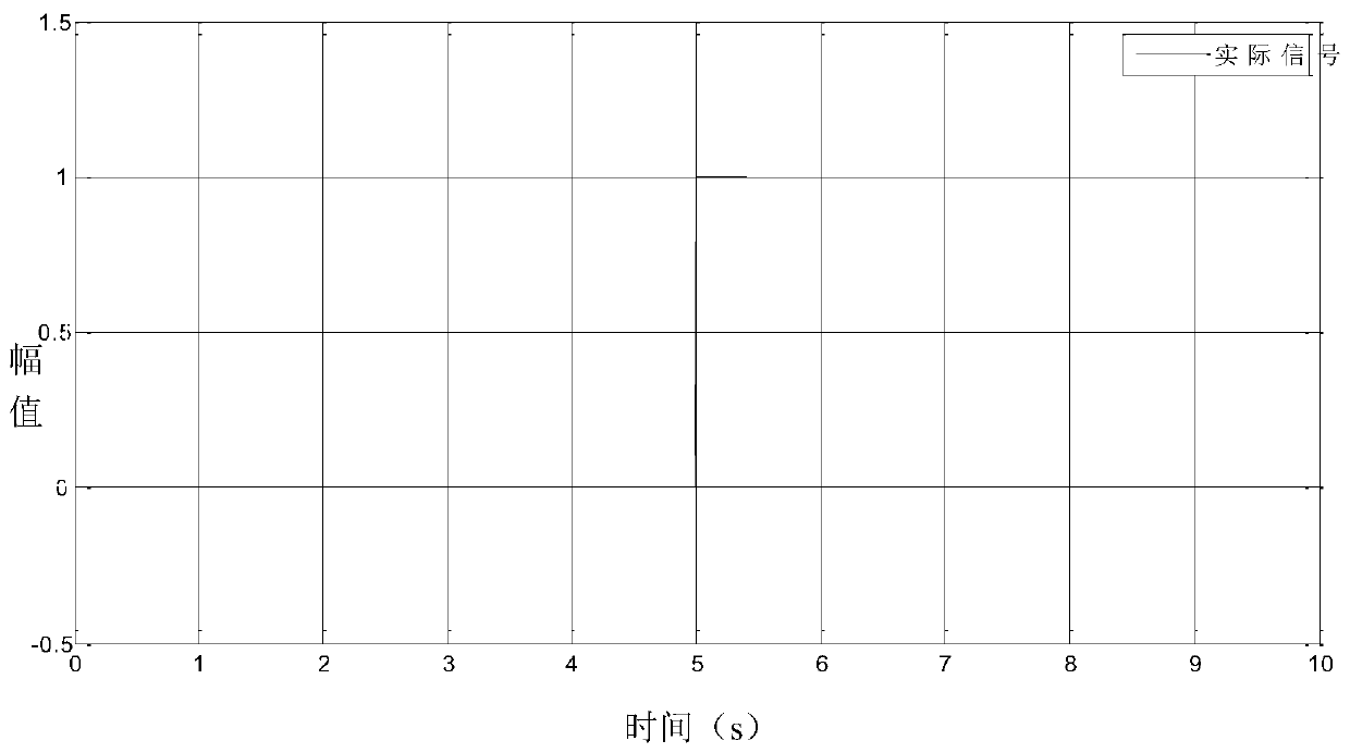 A sliding mode observer real-time modeling method for fault diagnosis of an electric power steering system