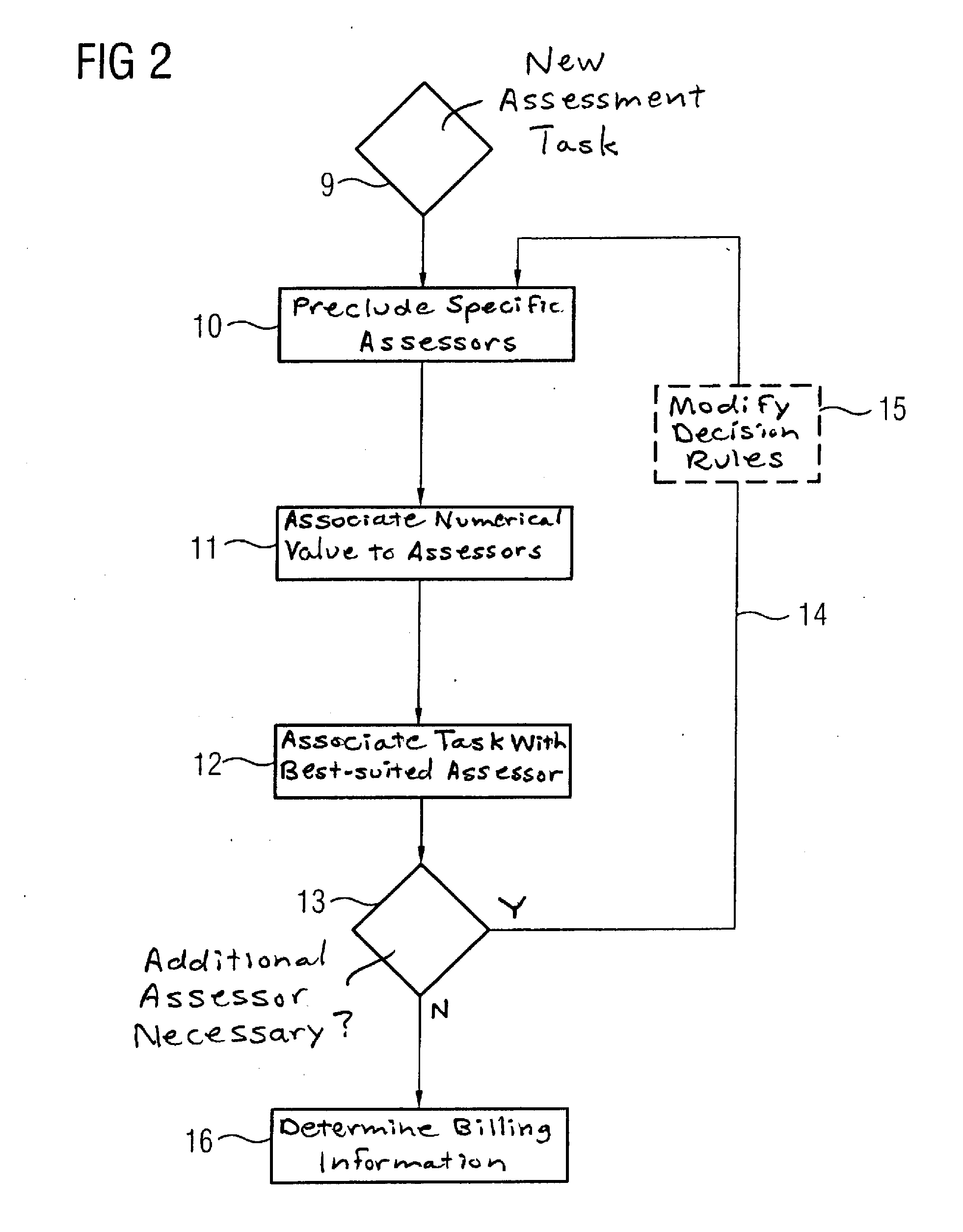 Method and system for automatically associating an assessor with a medical assessment task