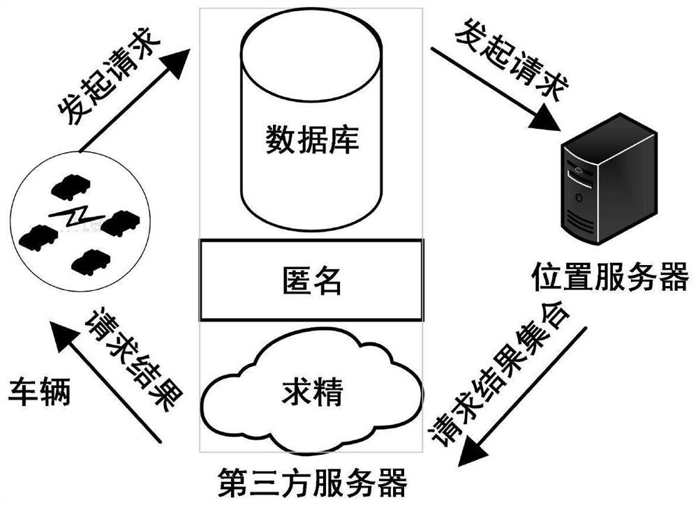 Internet-of-Vehicles position privacy protection method and system in road network environment