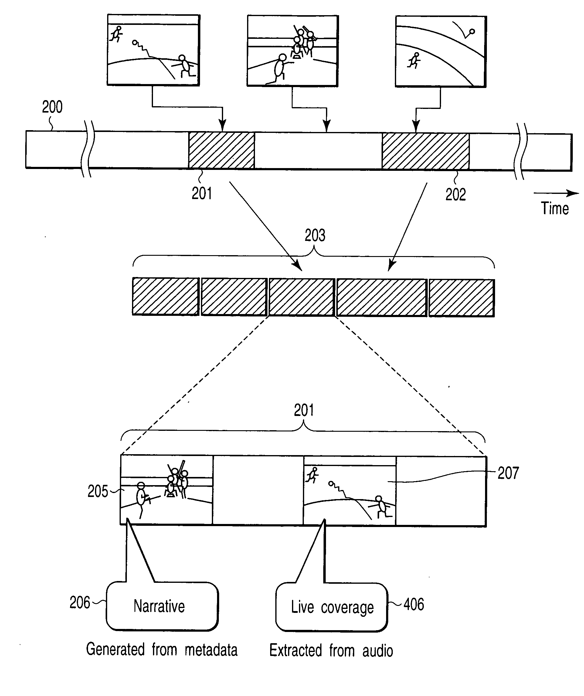 Video summarization apparatus and method