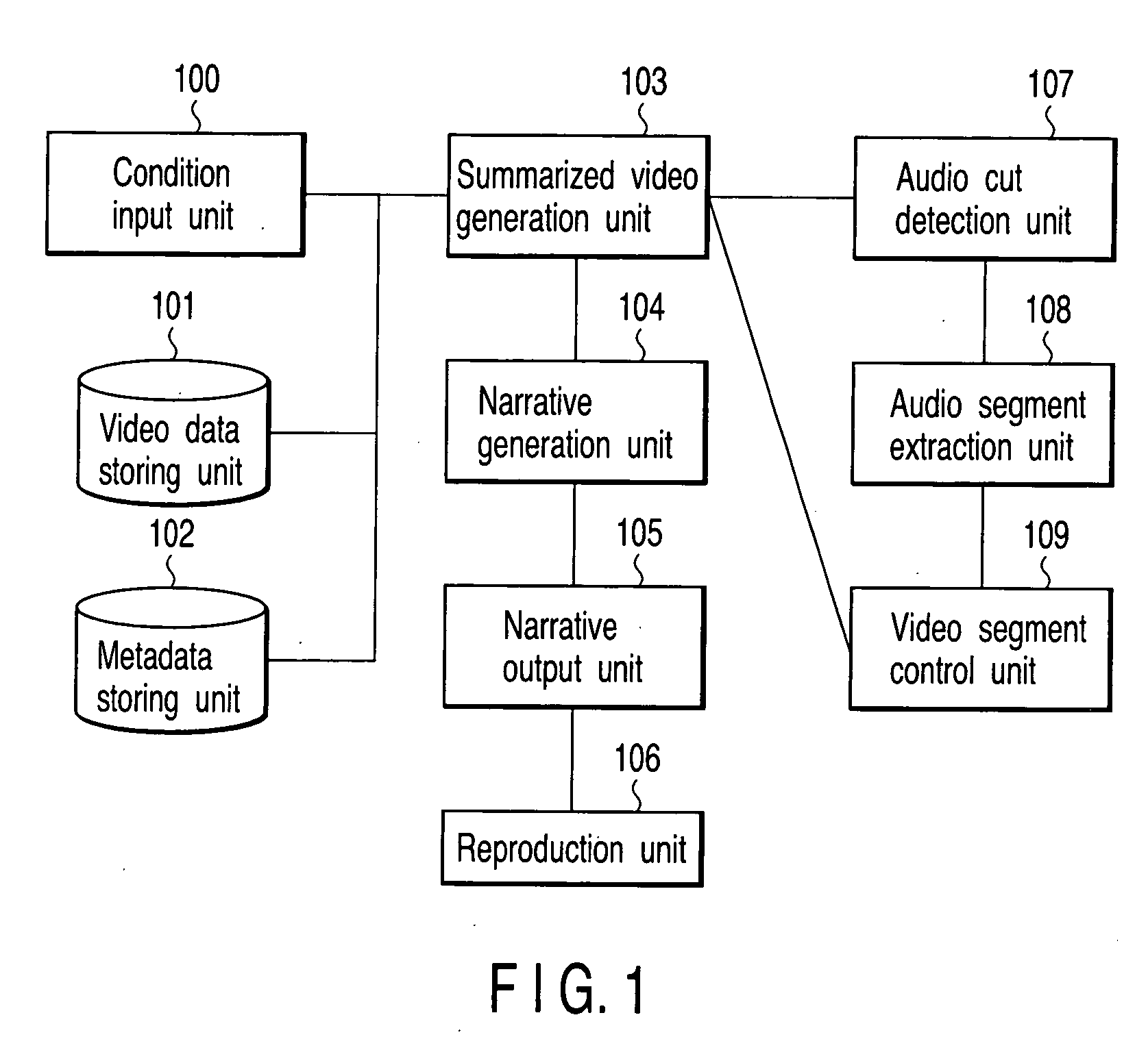 Video summarization apparatus and method