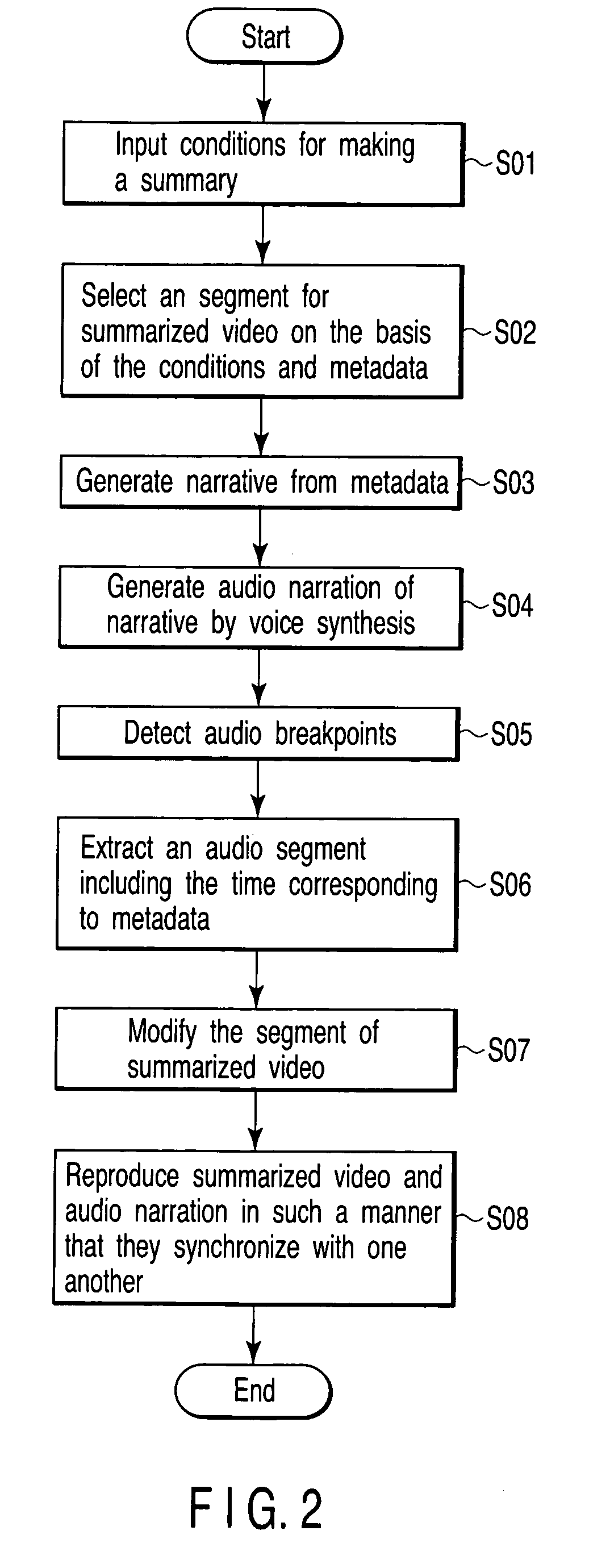 Video summarization apparatus and method