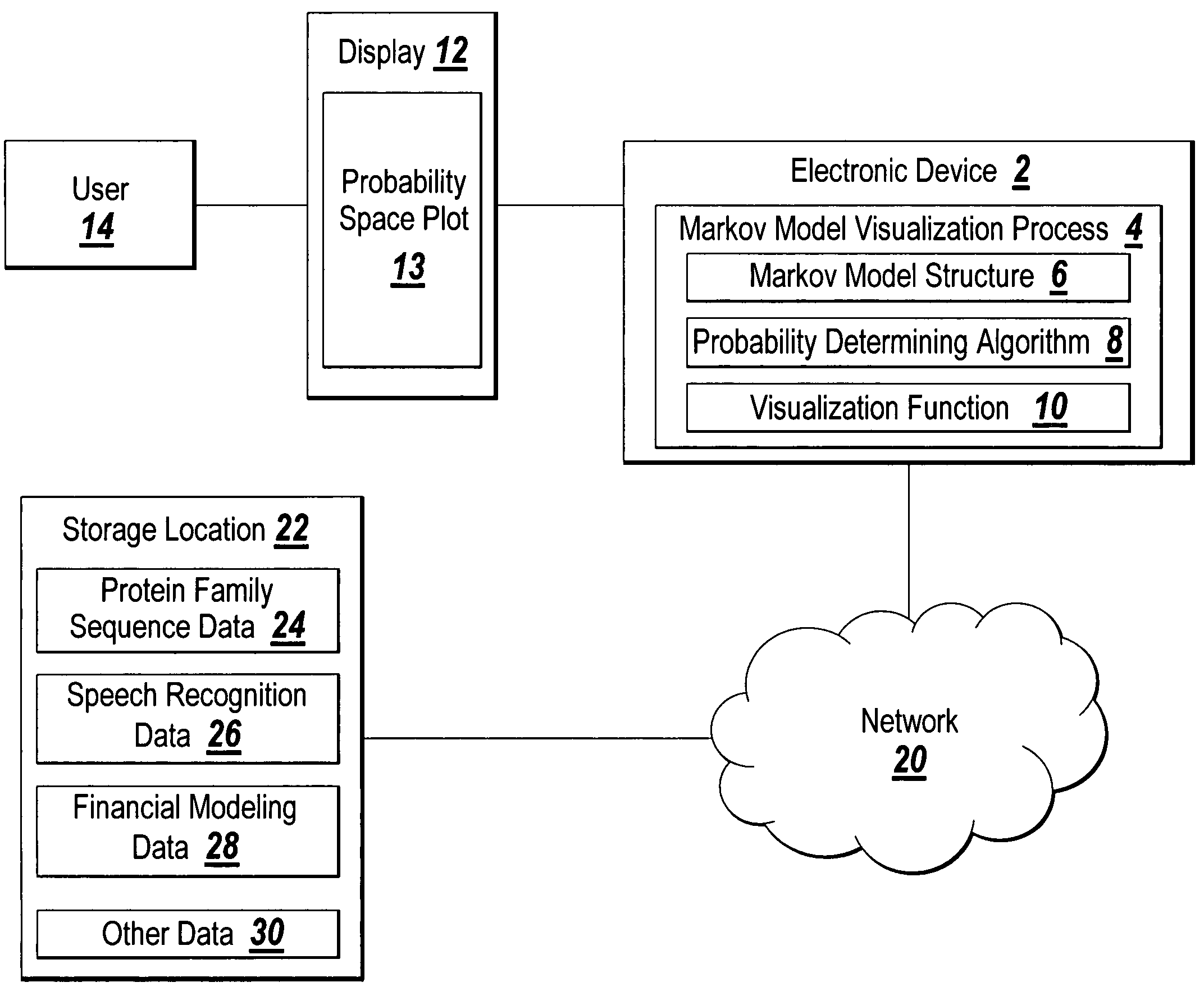 System and method for visualizing repetitively structured Markov models