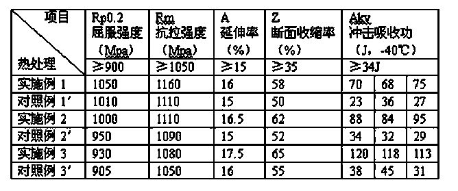 Thermal treatment technology for improving low-temperature impact toughness of 25Cr2Ni4MoV steel forging