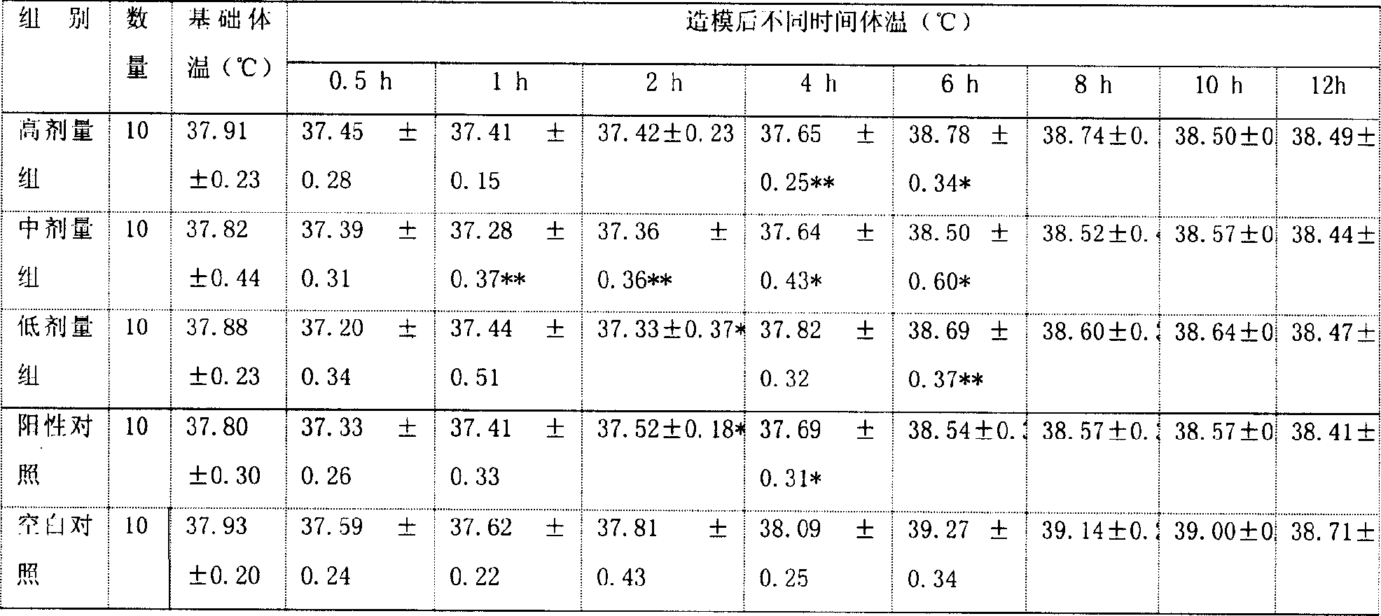 Pharmaceutical composition for treating and preventing respiratory tract viral infection, its preparation process and application