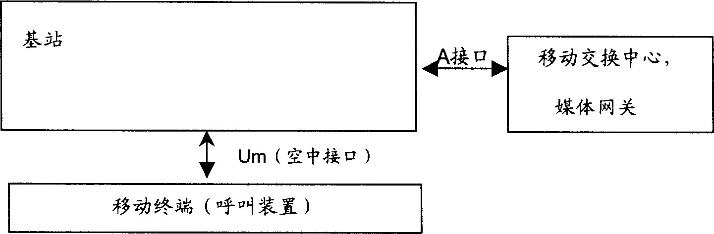 System and method for testing capacity of A interface after IP converting