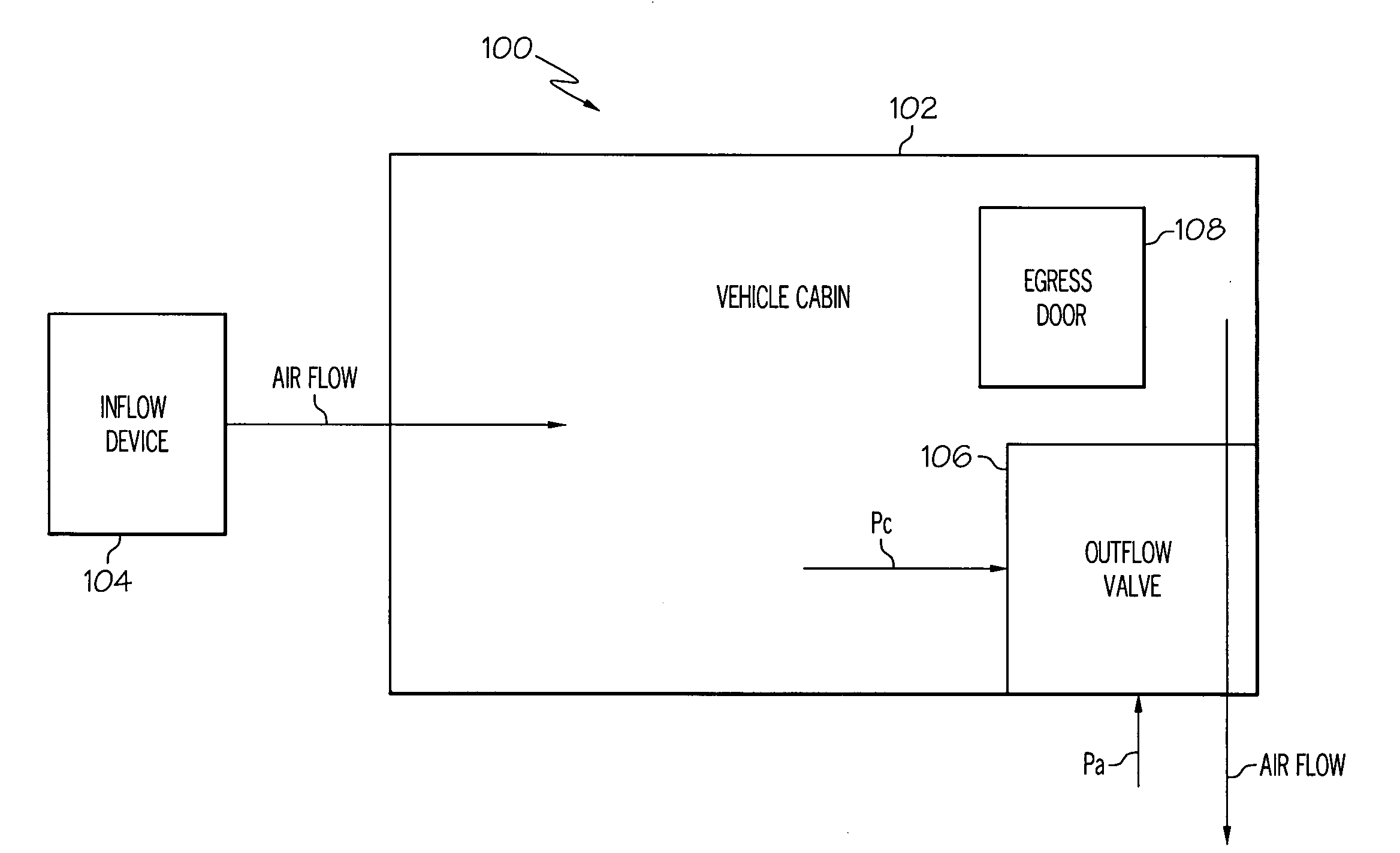 Self regulating valve to obtain low differential air pressure control