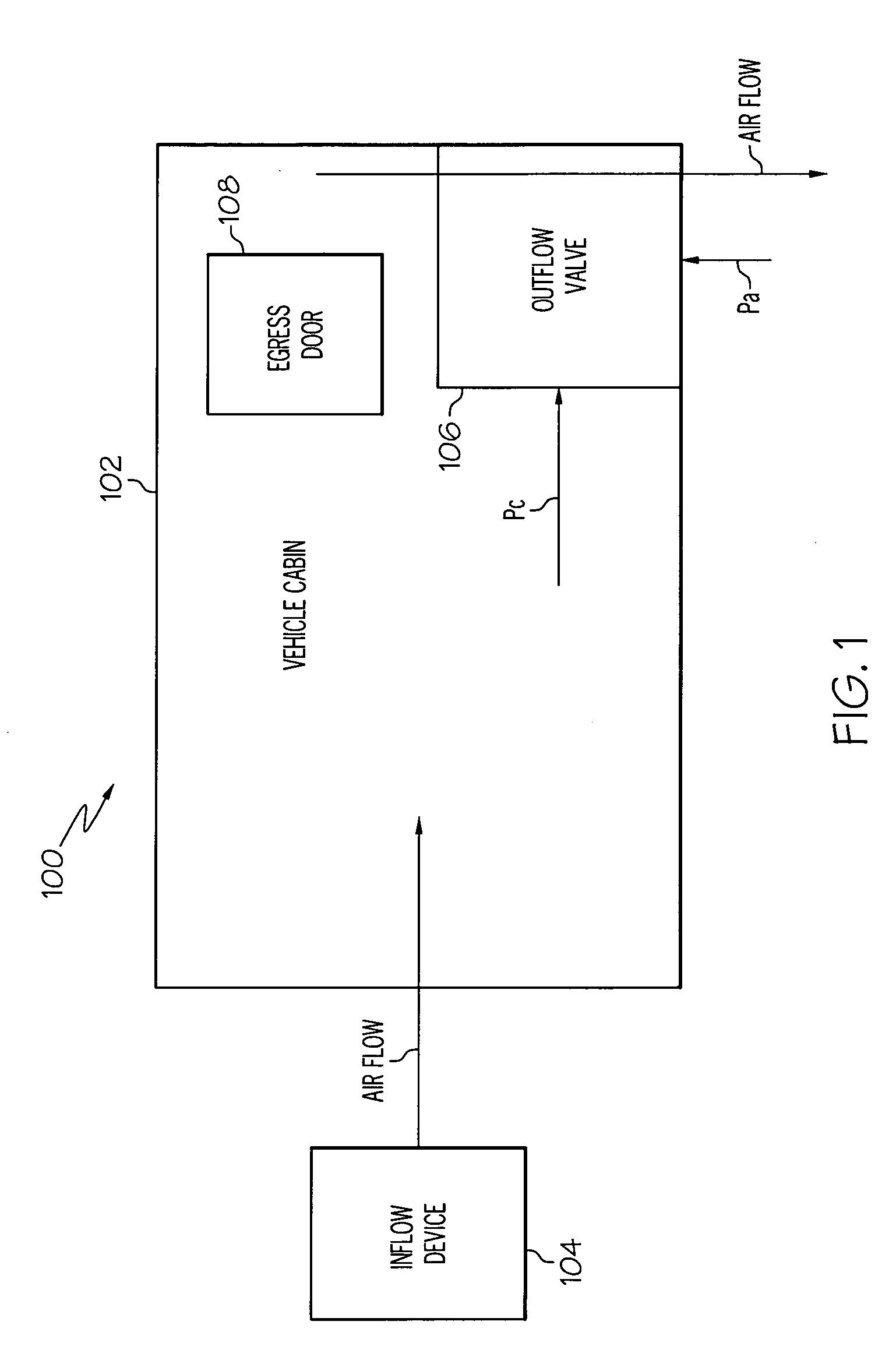 Self regulating valve to obtain low differential air pressure control