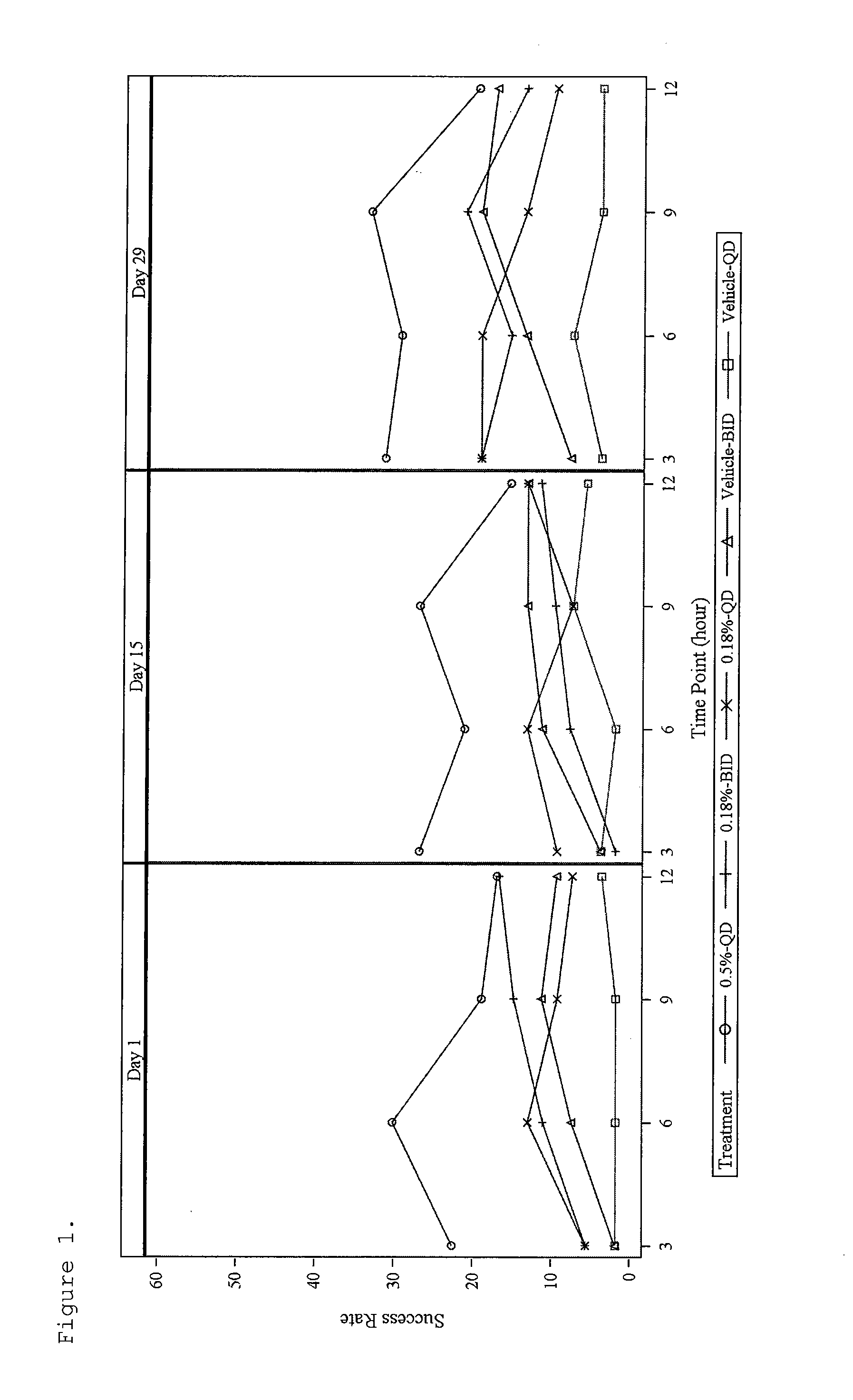 Methods and compositions for safe and effective treatment of erythema