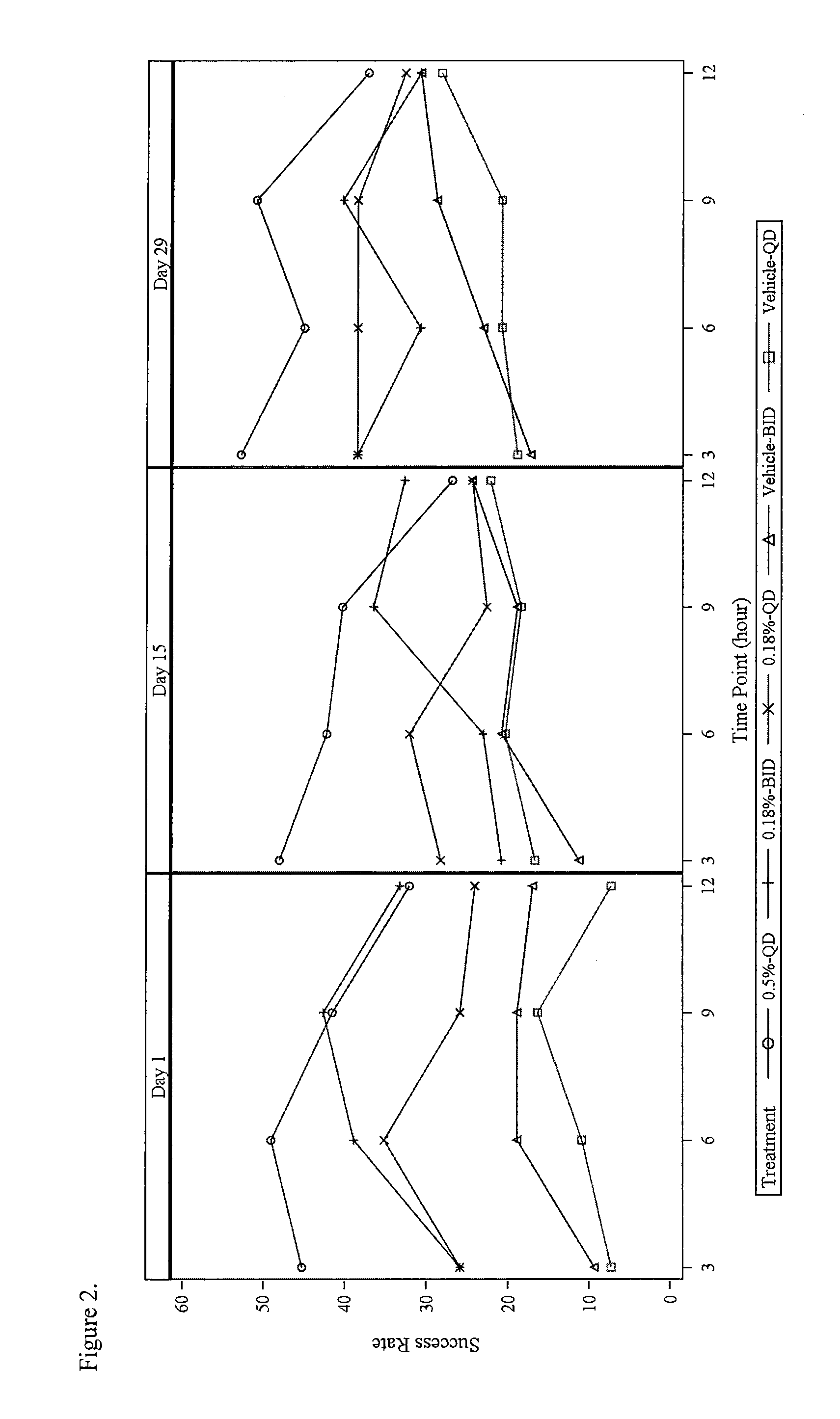 Methods and compositions for safe and effective treatment of erythema