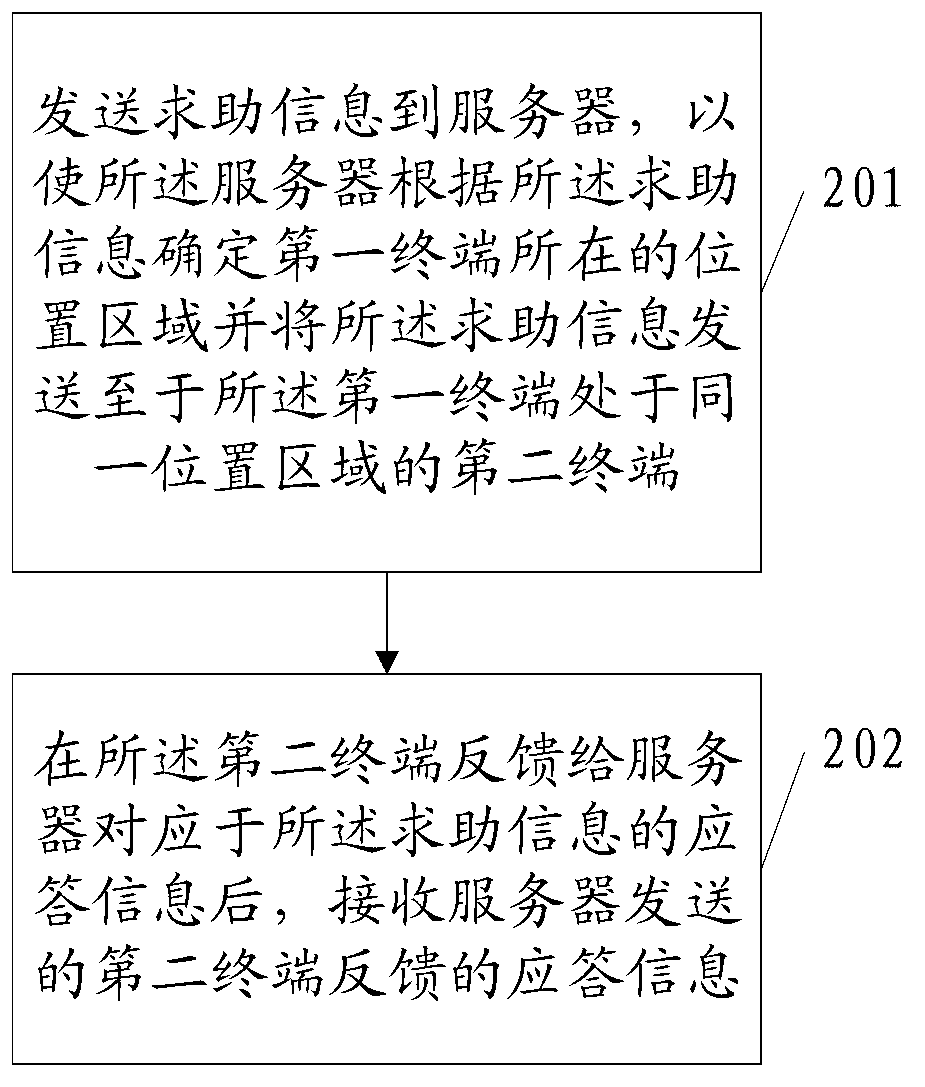 Help-seeking method, apparatus, and system based on location-based service