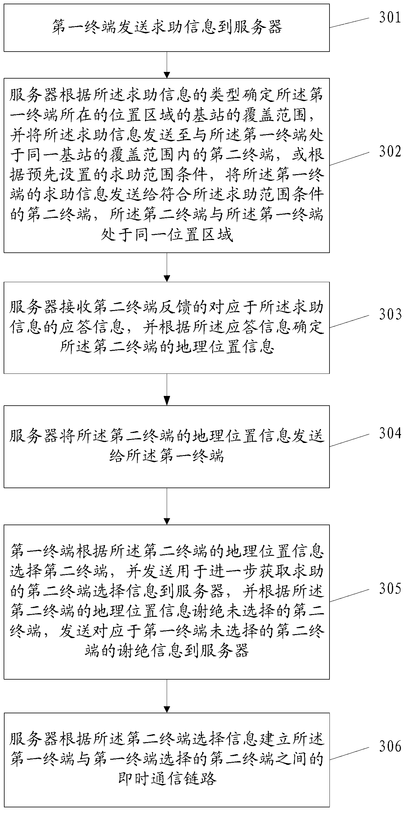 Help-seeking method, apparatus, and system based on location-based service