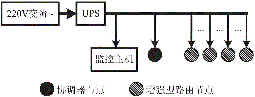 Building complex-oriented fire monitoring and escape guide system and control method