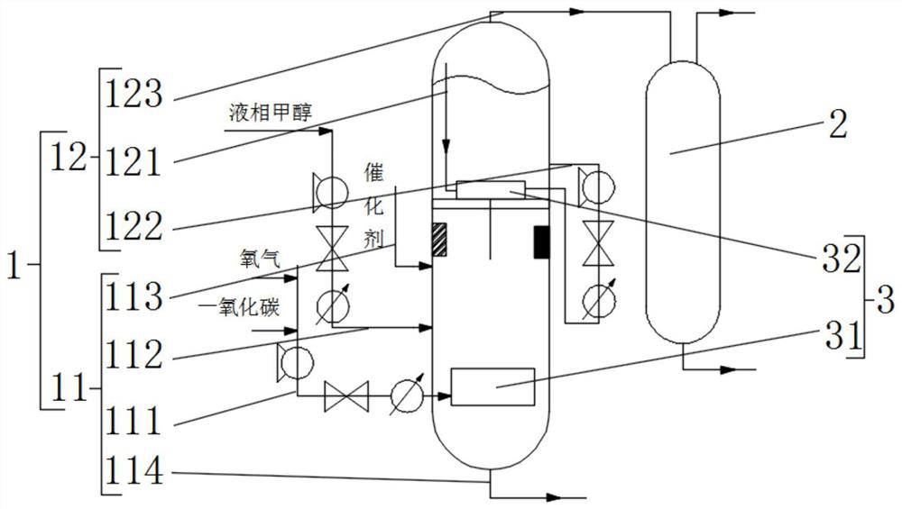 Intelligent reaction system and process for synthesizing dimethyl carbonate through liquid-phase oxidative carbonylation of methanol