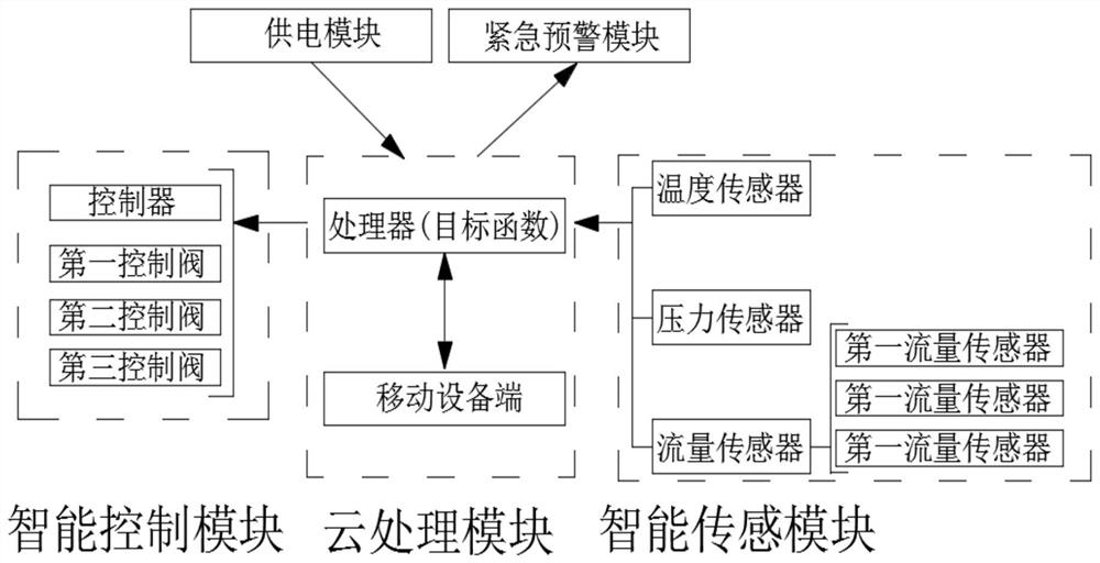 Intelligent reaction system and process for synthesizing dimethyl carbonate through liquid-phase oxidative carbonylation of methanol