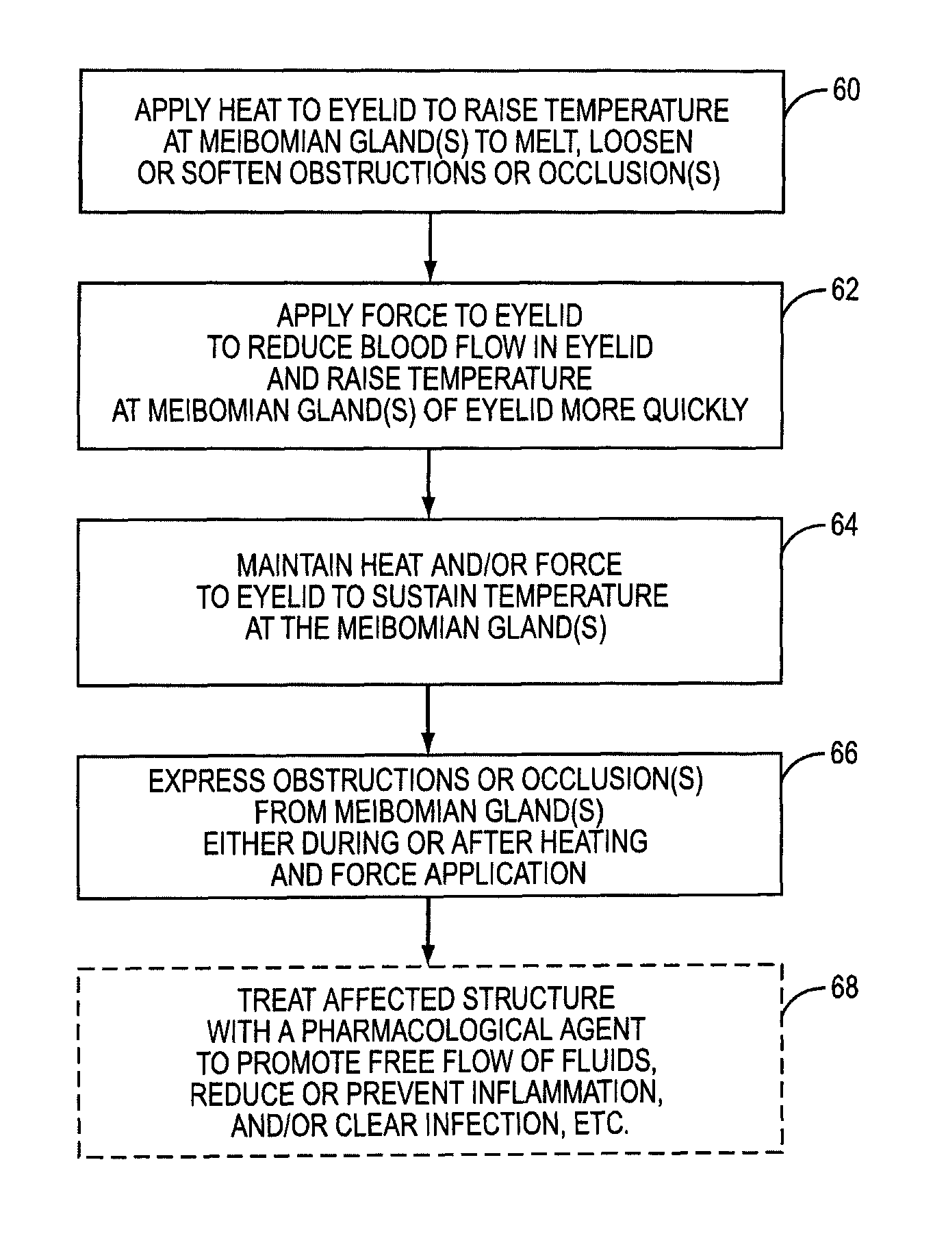 System for providing heat treatment and heat loss reduction for treating meibomian gland dysfunction