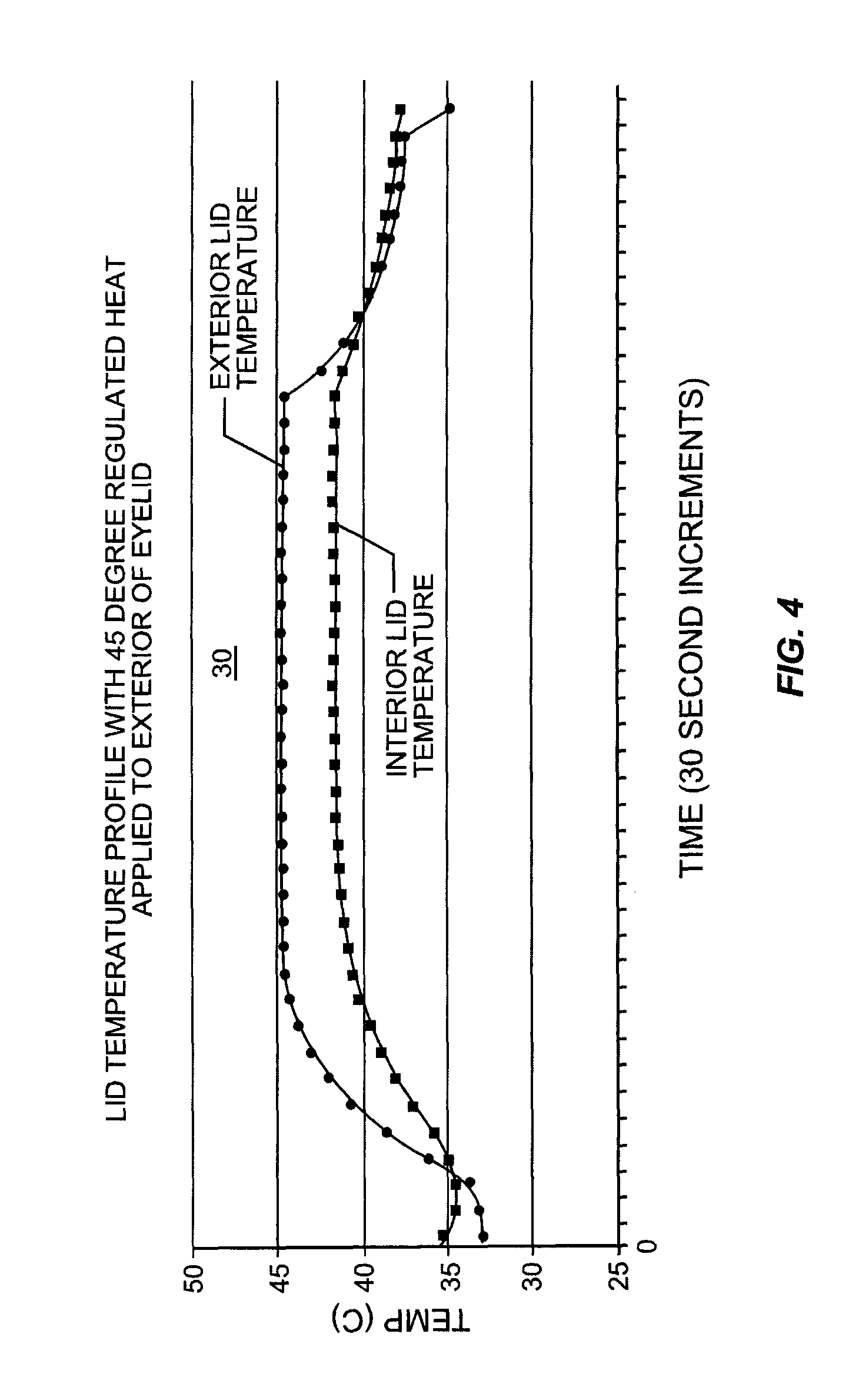 System for providing heat treatment and heat loss reduction for treating meibomian gland dysfunction