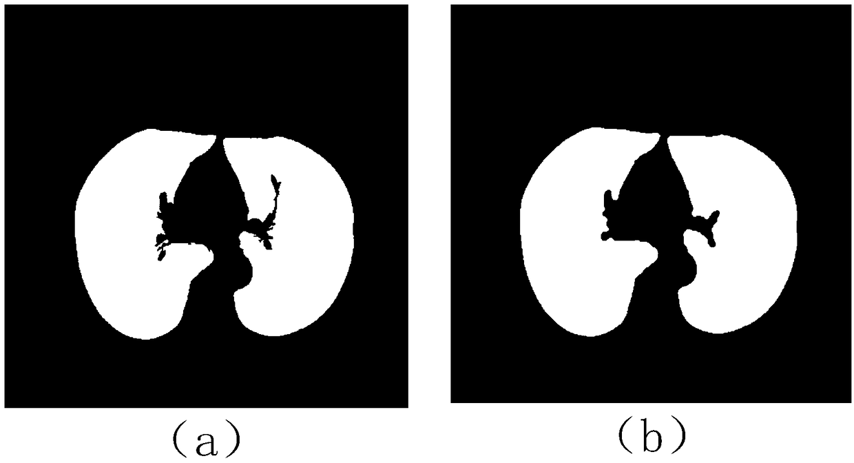 Fully automatic segmentation method for lung parenchyma CT images