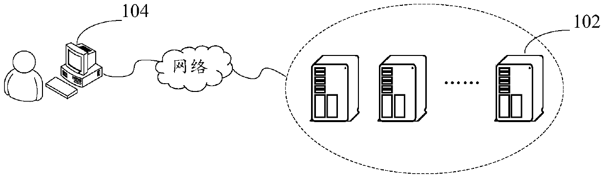 Data processing method and device