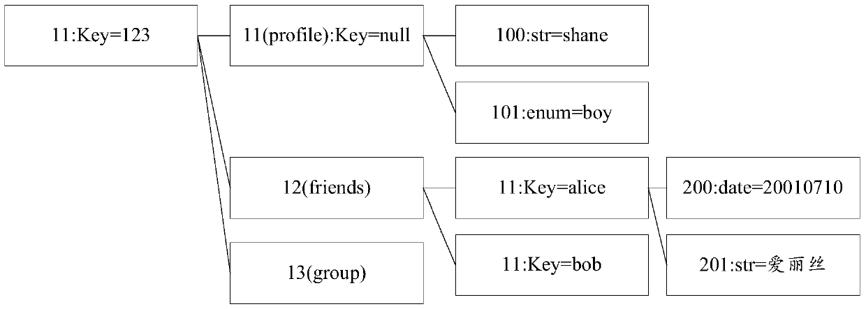 Data processing method and device