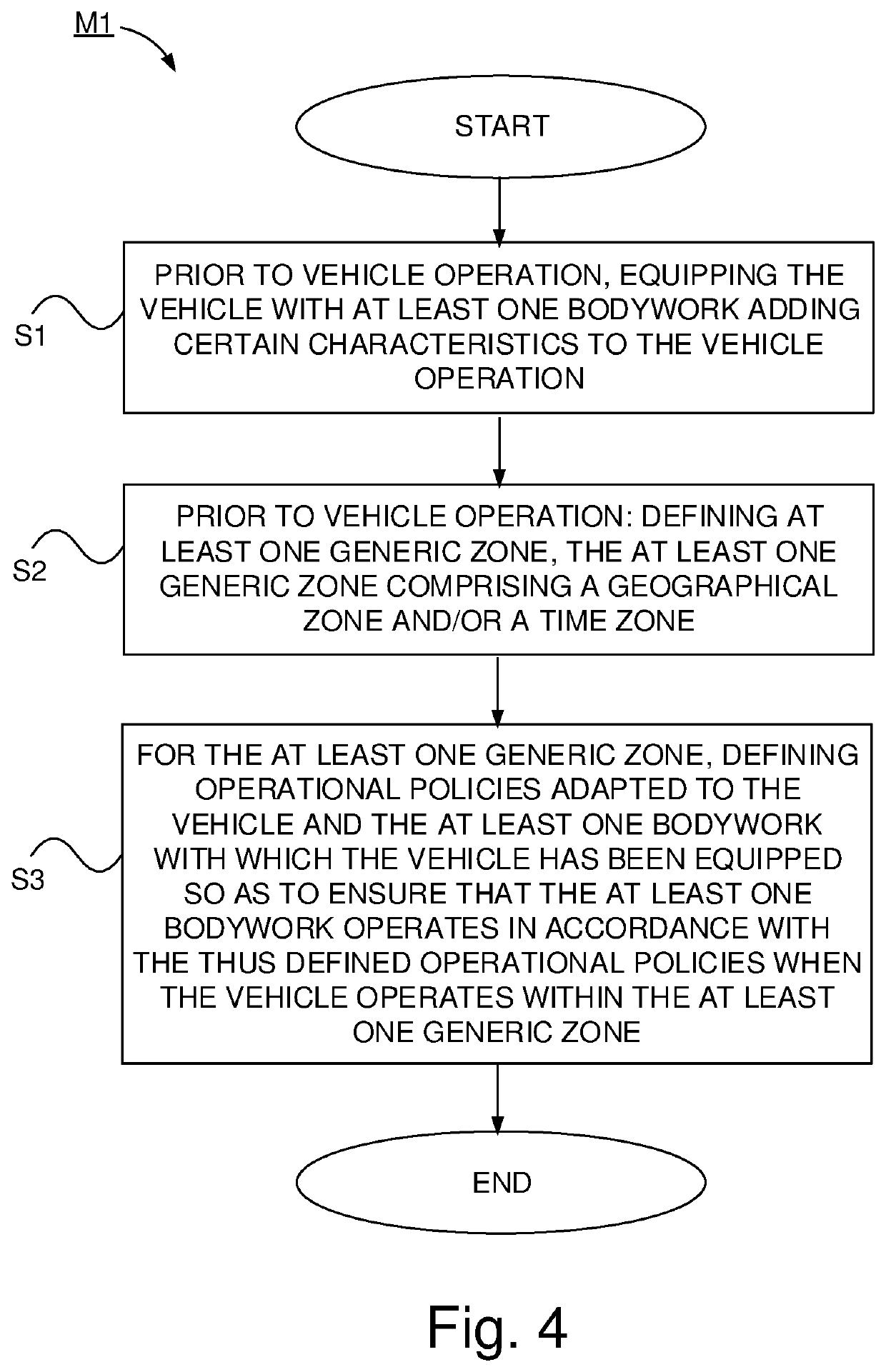 Method and a control device for facilitating vehicle operation of a vehicle