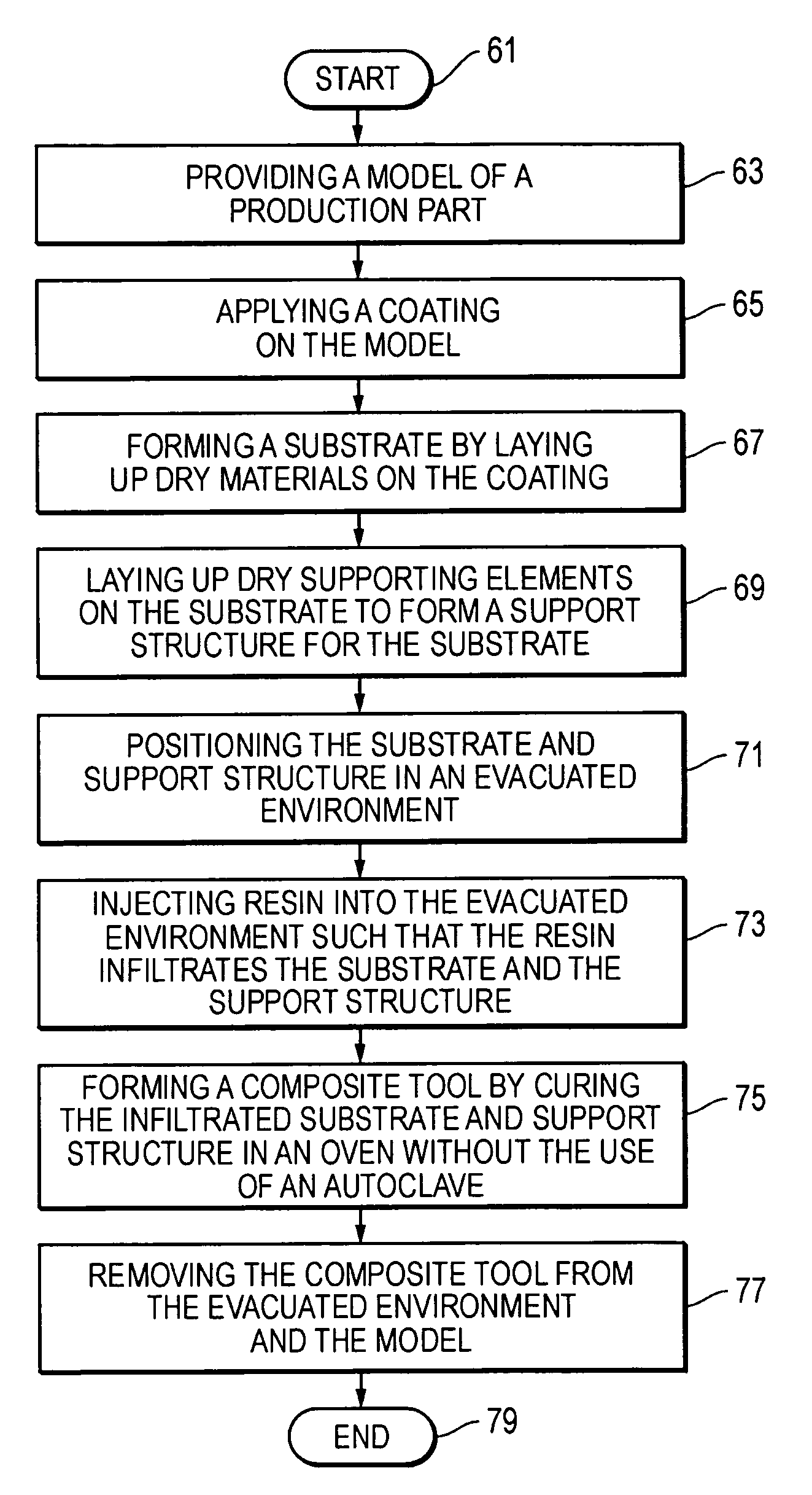 System, method, and apparatus for production-worthy, low cost composite tool fabrication