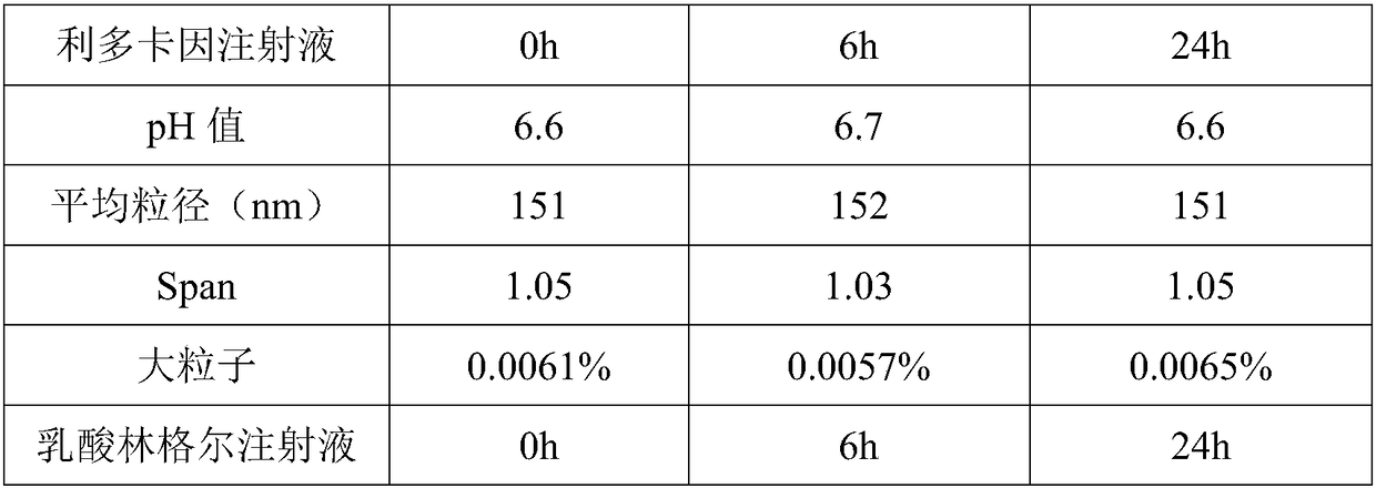 Propofol injection and preparation method thereof