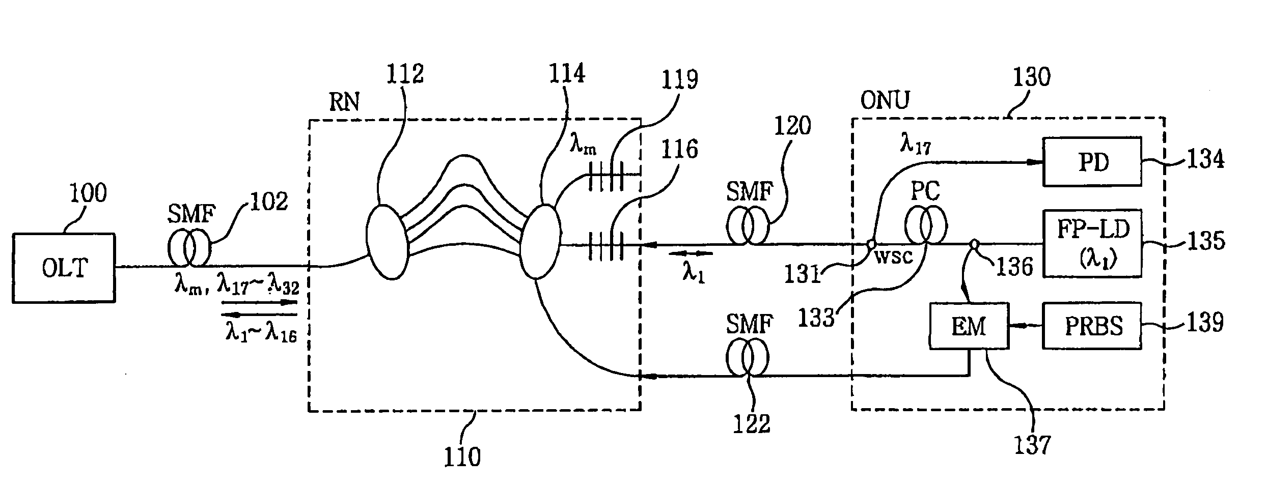 WDM-PON having optical source of self-injection locked fabry-perot laser diode