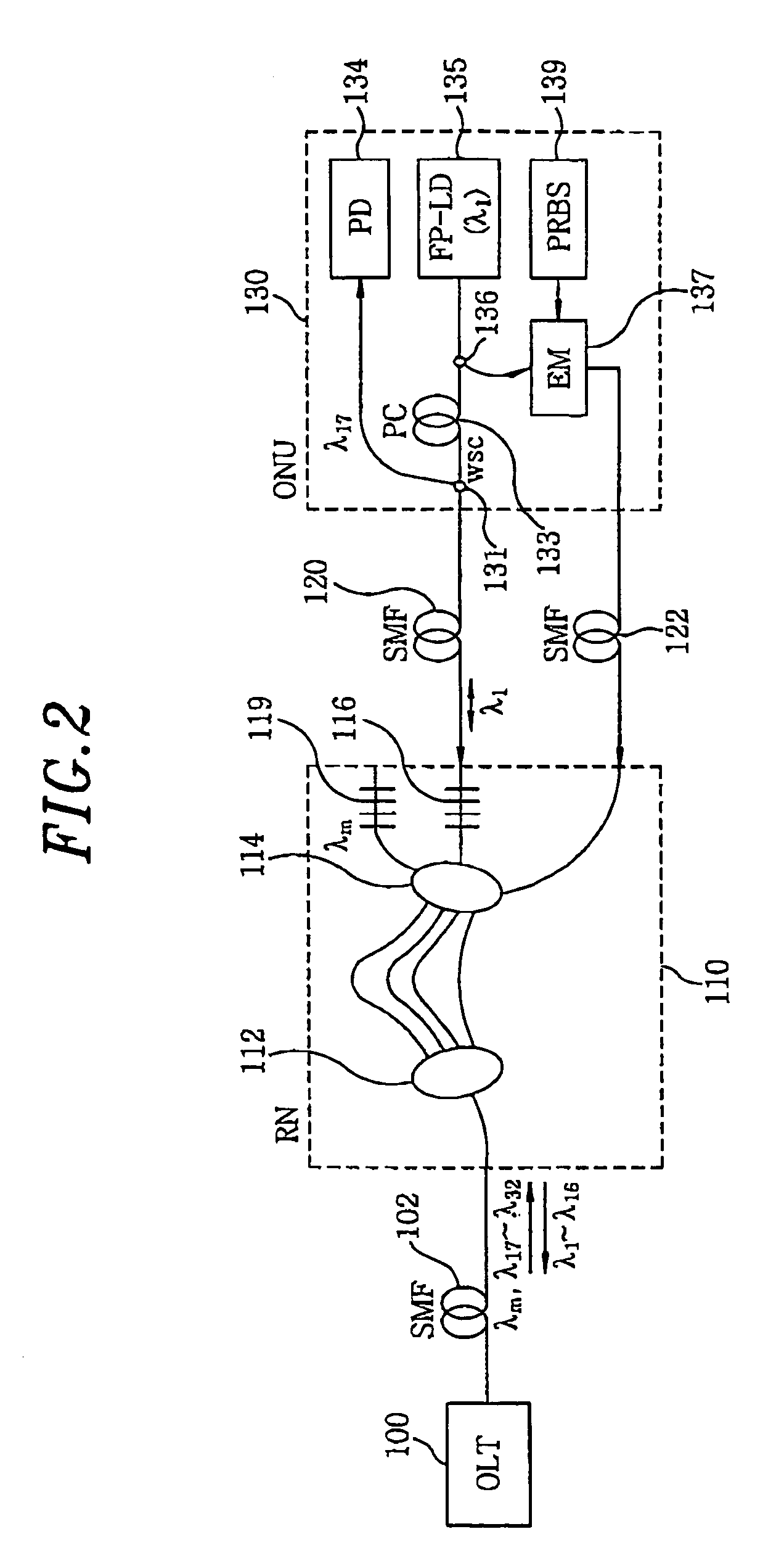 WDM-PON having optical source of self-injection locked fabry-perot laser diode