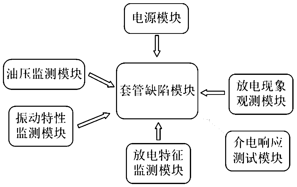 State monitoring and defect simulation system for electrical insulation performance of oil-immersed bushing