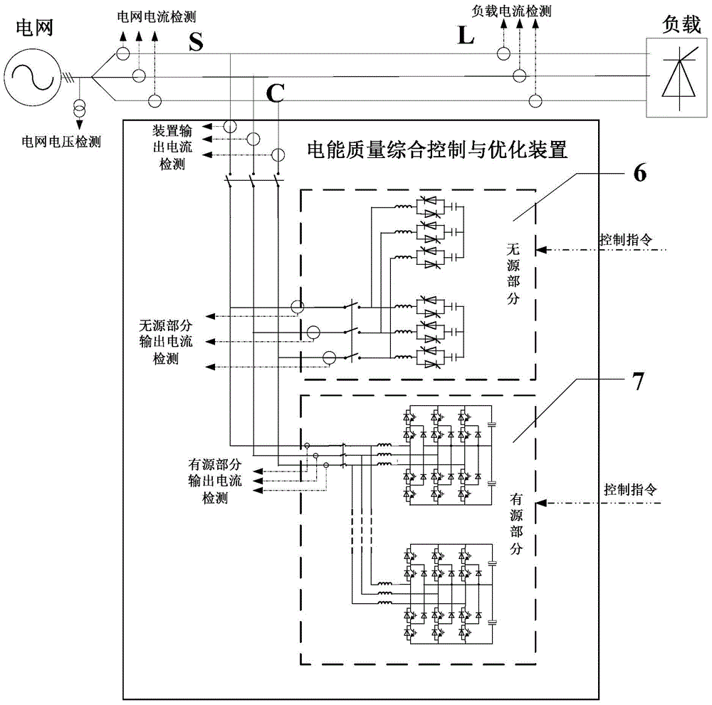 A multi-objective power quality comprehensive control and optimization device