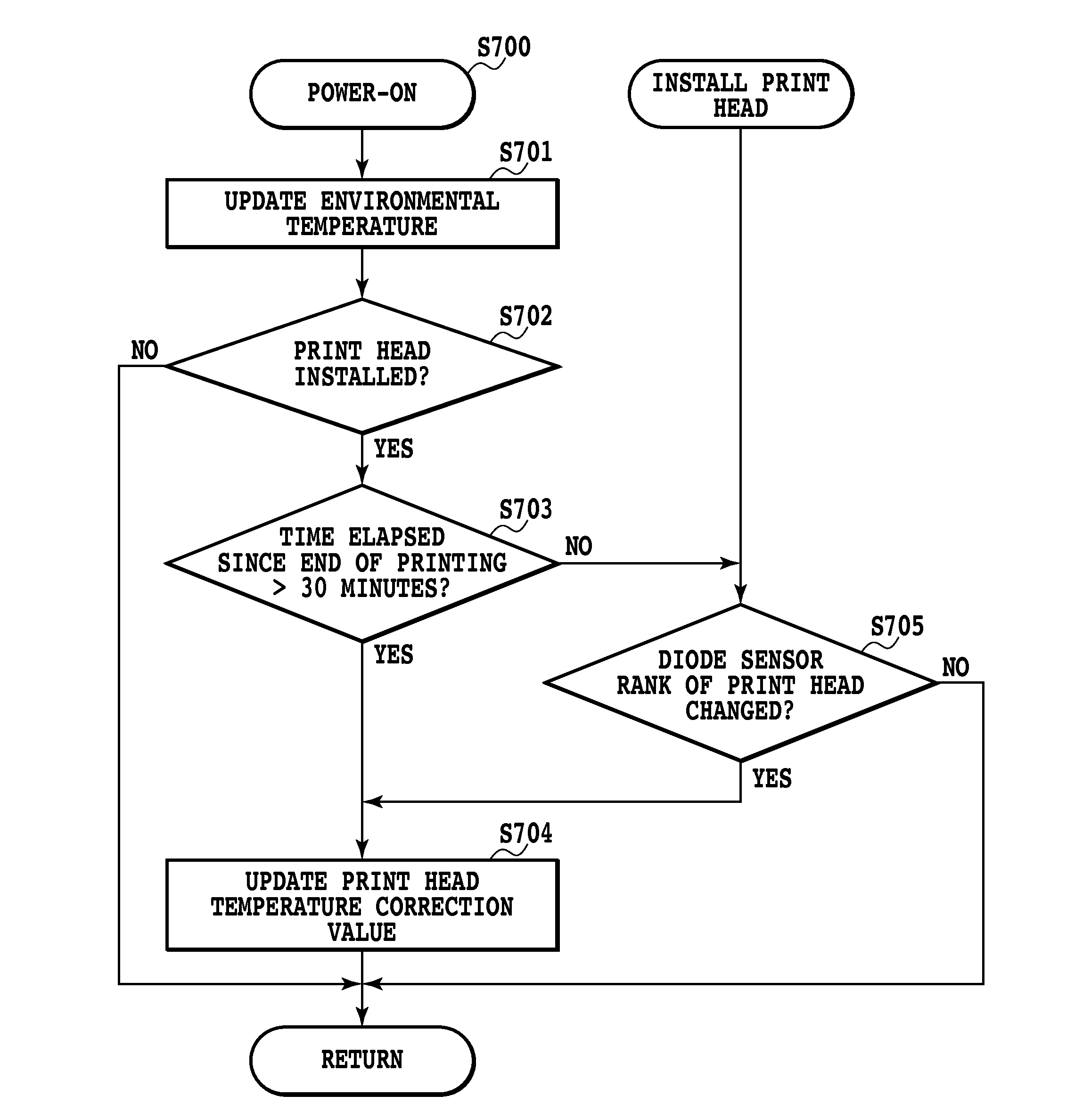 Printing apparatus and printing control method