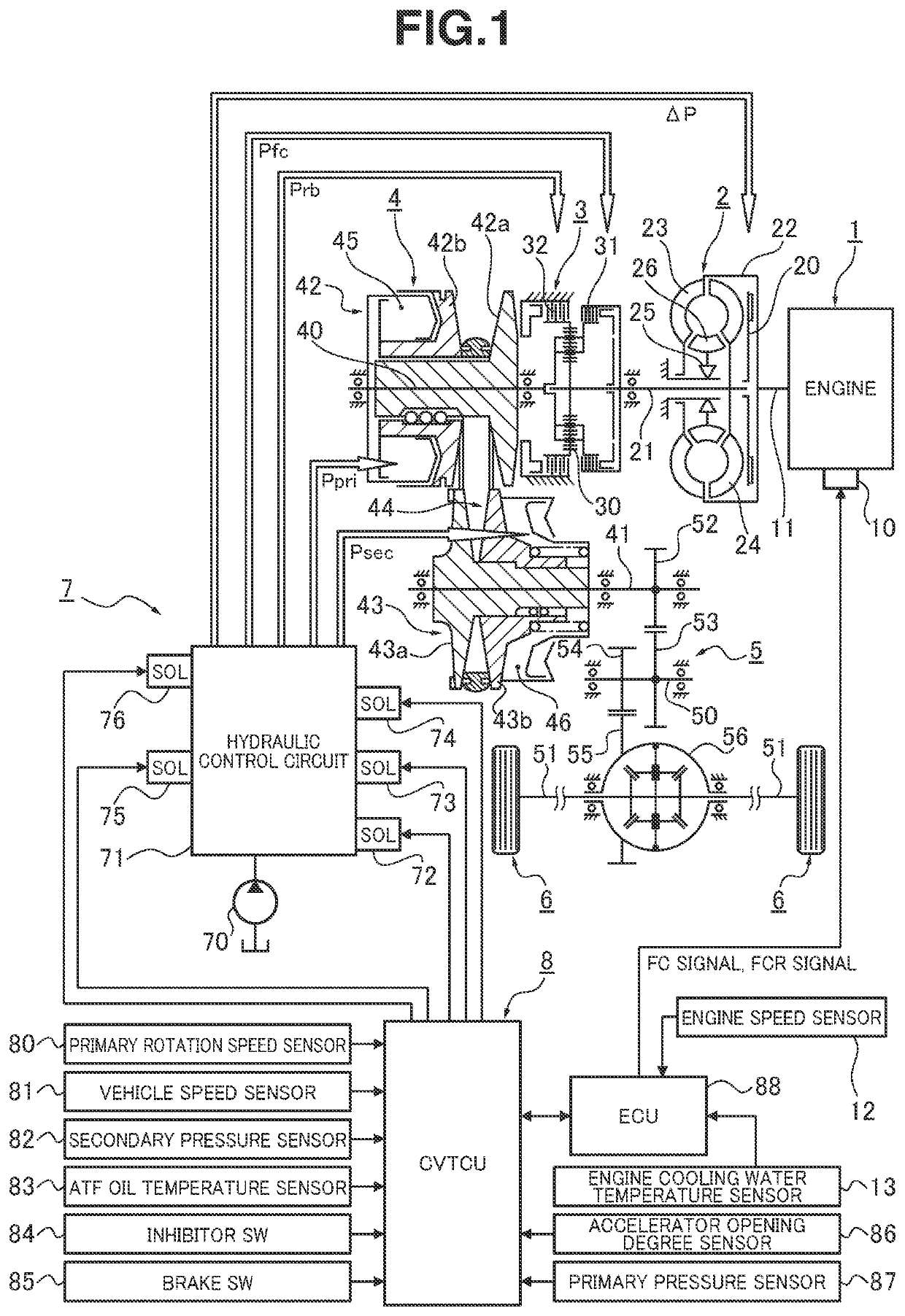 Shift control device and shift control method for vehicle