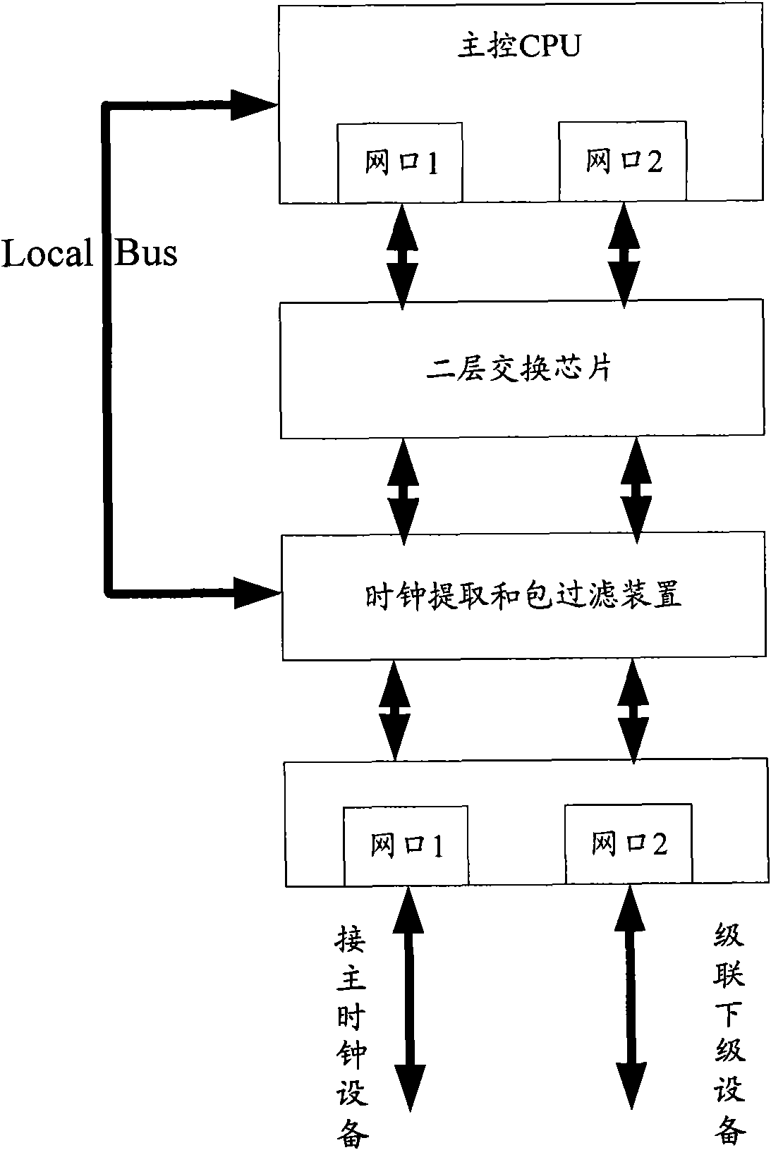 Method and device for realizing boundary clock in cascade base station