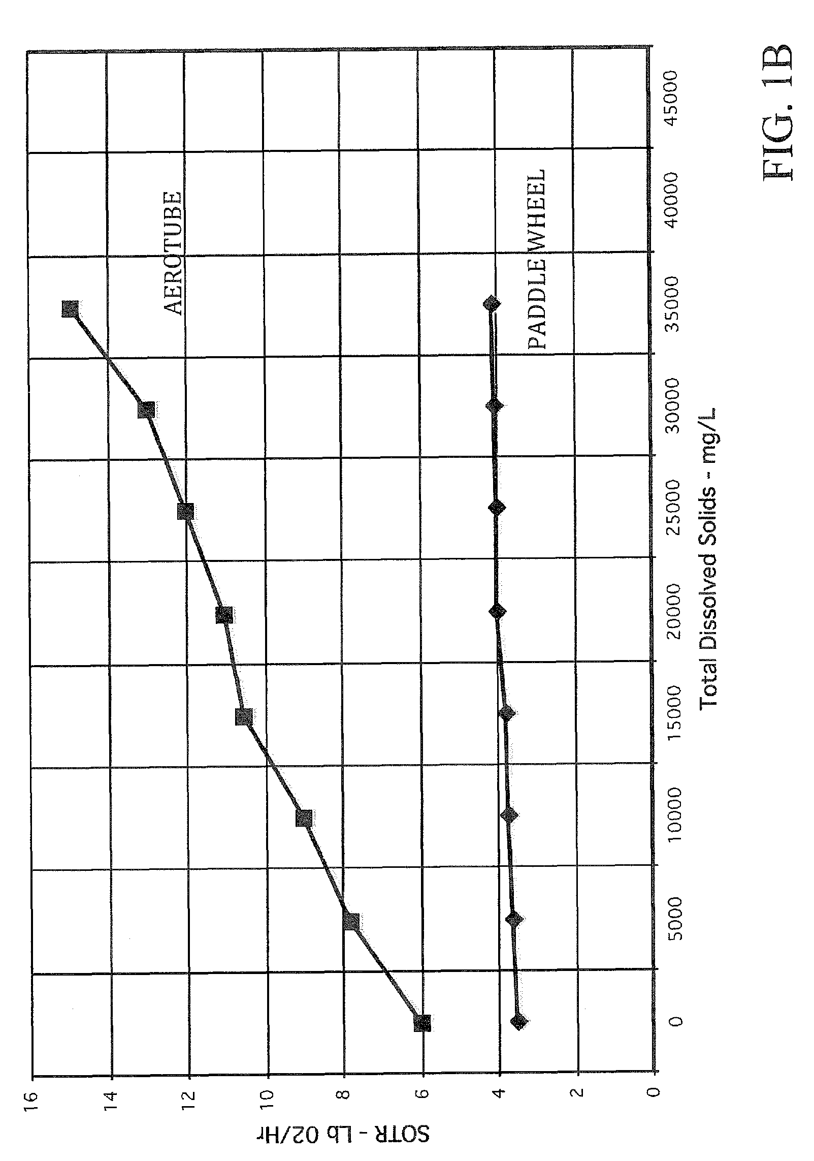 Floating bioreactor system