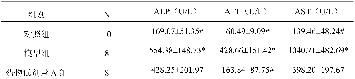 Anti-hepatic fibrosis pharmaceutical composition and application thereof