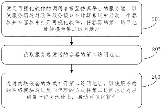 Simulation processing method and device, equipment and medium