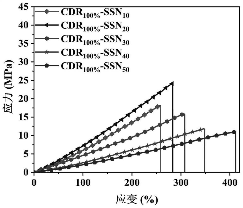 Bionic composite hydrogel as well as preparation method and application thereof