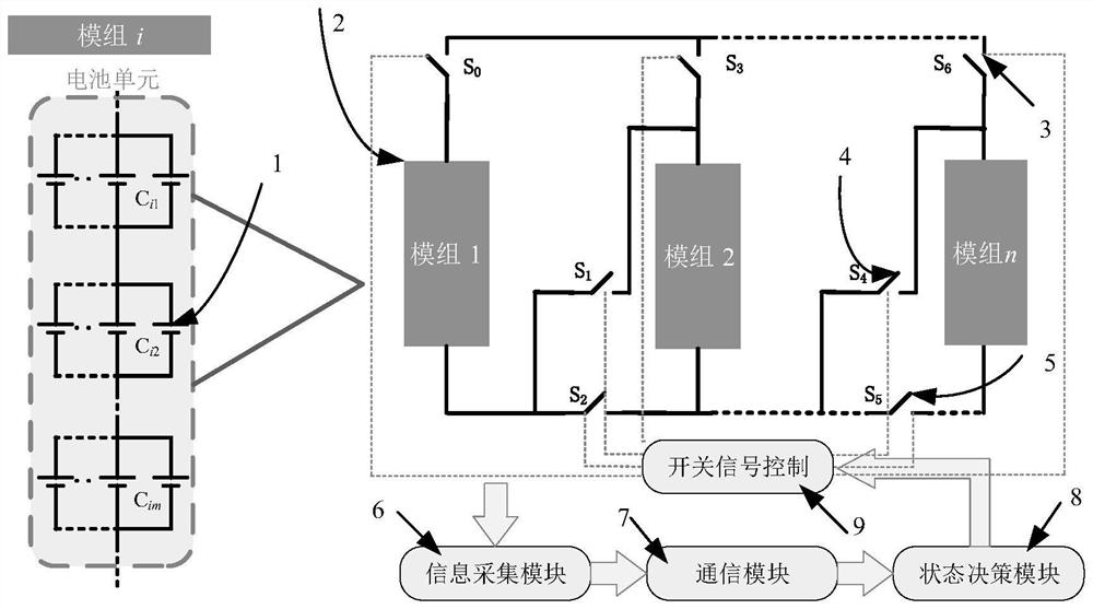 Battery charging and discharging system based on reconstruction and charging and discharging control method