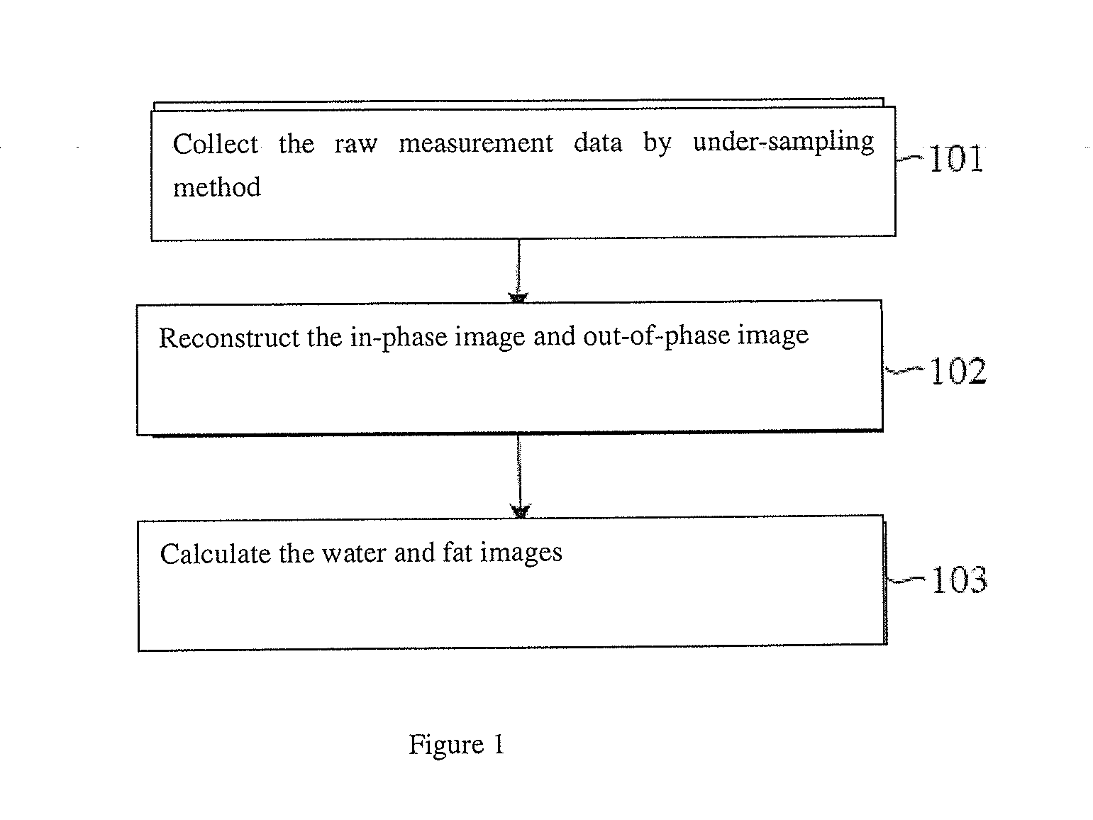 Magnetic resonance imaging water-fat separation method