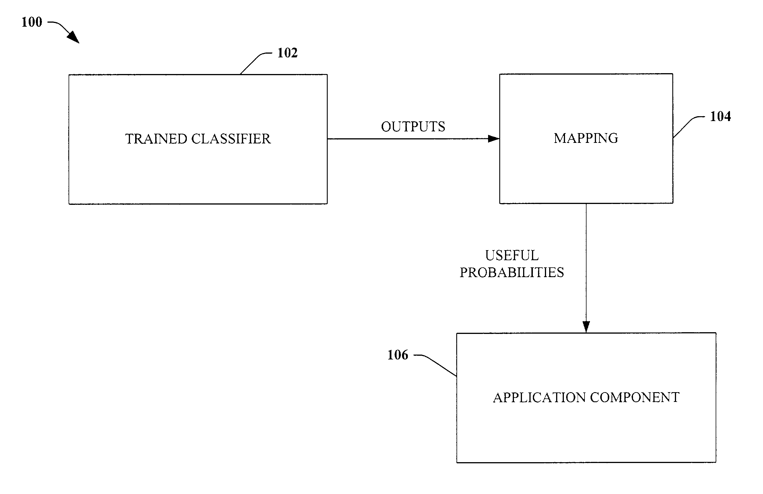 Probability estimate for K-nearest neighbor