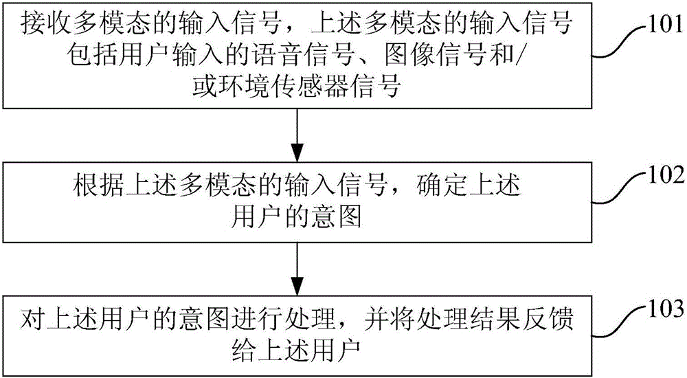 Man-machine interaction method and device based on artificial intelligence and terminal equipment