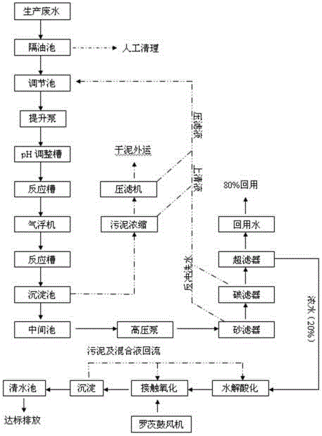 Wastewater treatment device and treatment method aiming at metal surface treatment plant