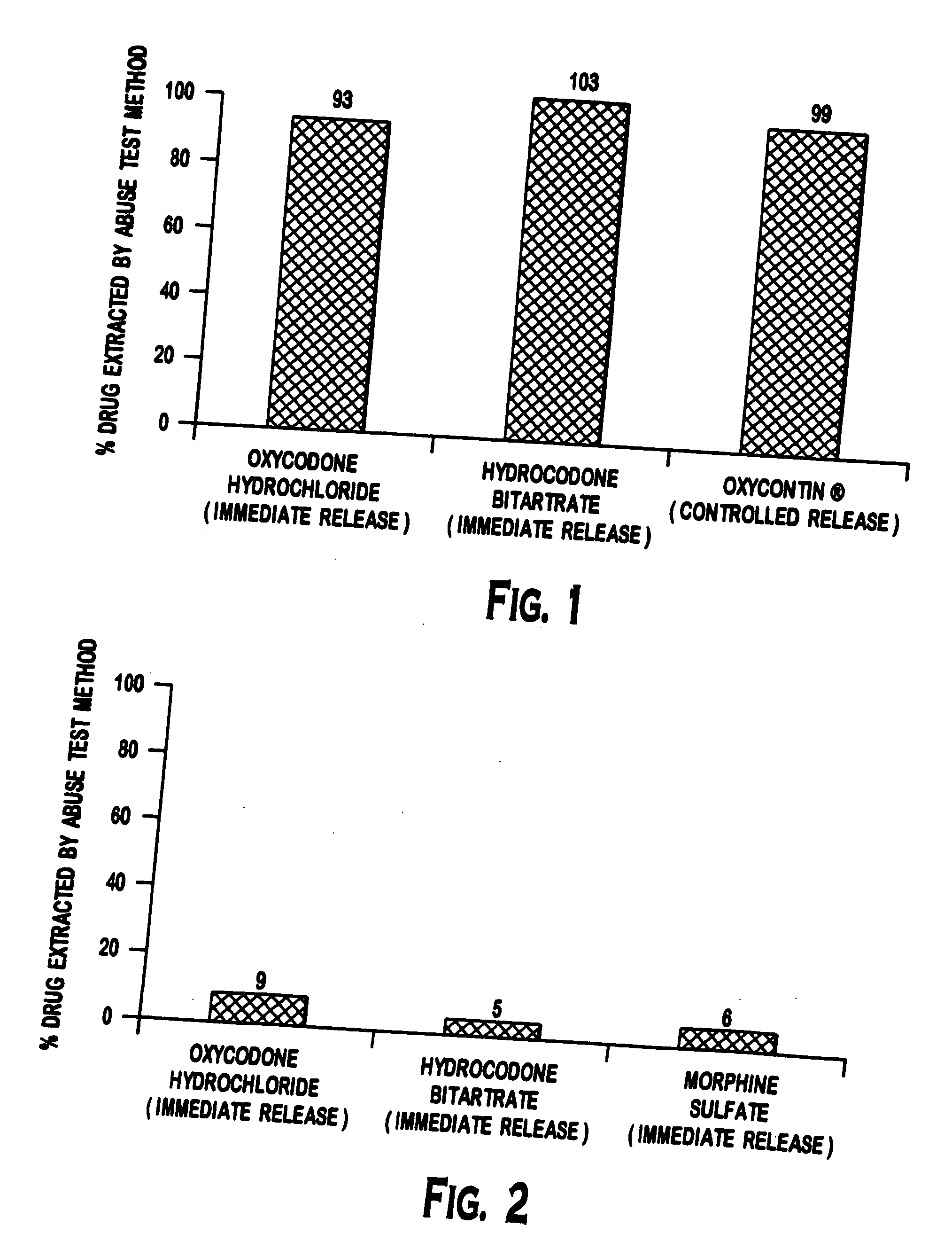 Methods and compositions for deterring abuse of orally administered pharmaceutical products