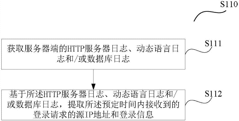 Method and device for detecting database collision attack