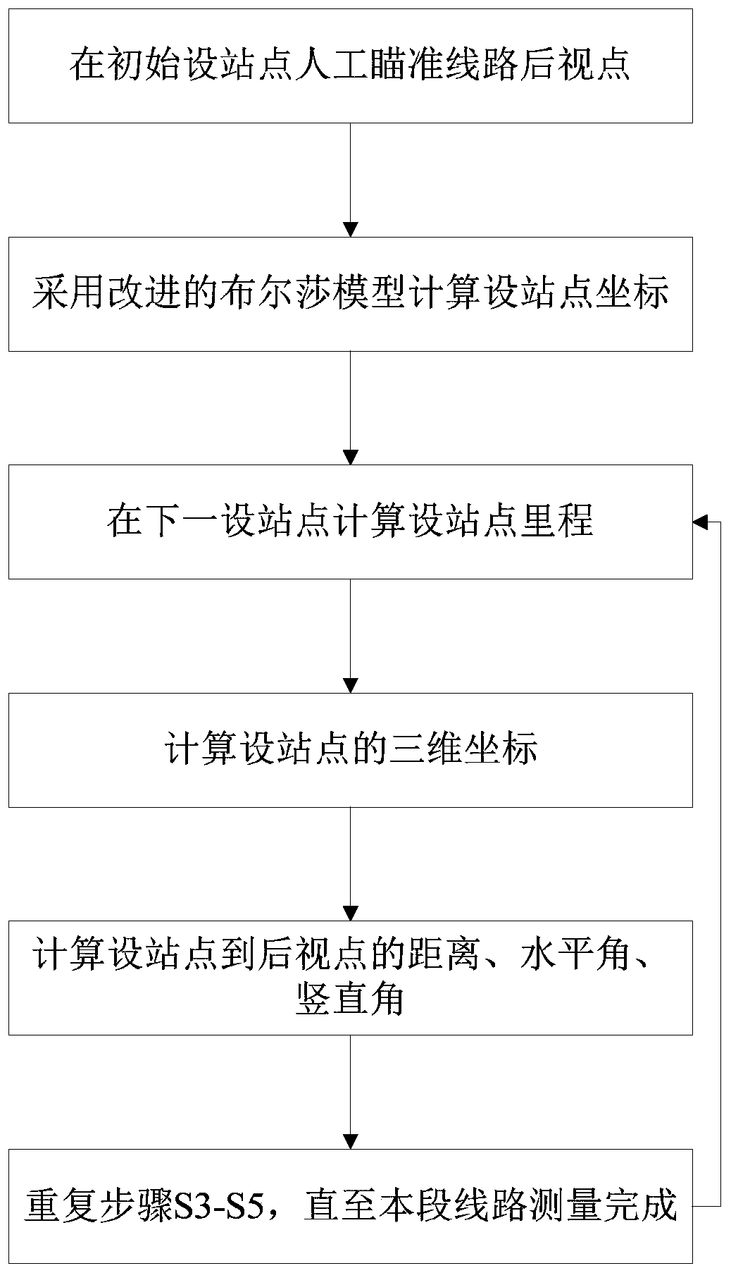 Non-leveling free station establishment method based on improved Bursa model